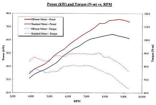 Hp Graph